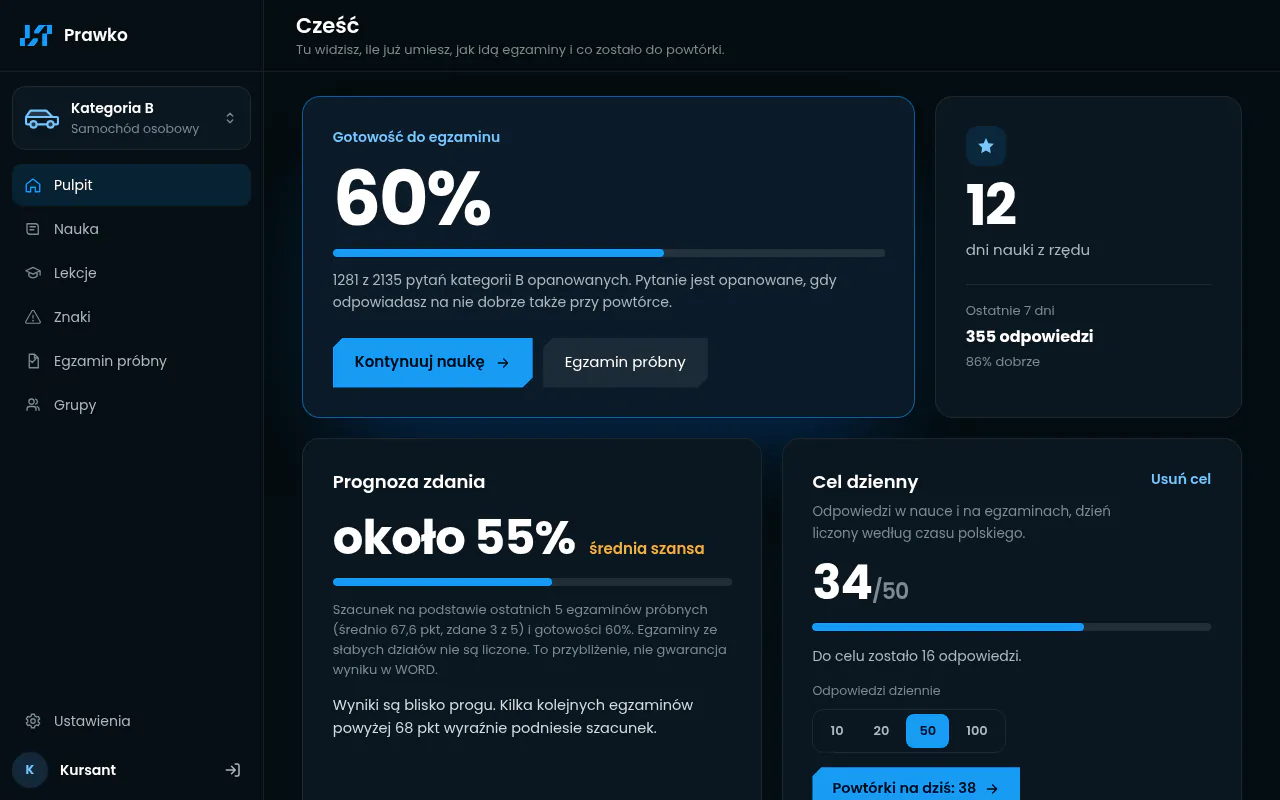 Pulpit kursanta kategorii B: 60% gotowości do egzaminu, 12 dni nauki z rzędu, prognoza zdania około 55% i cel dzienny 34 z 50 odpowiedzi